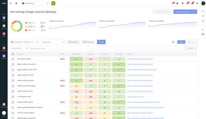 Verificador de Classificação Avançado