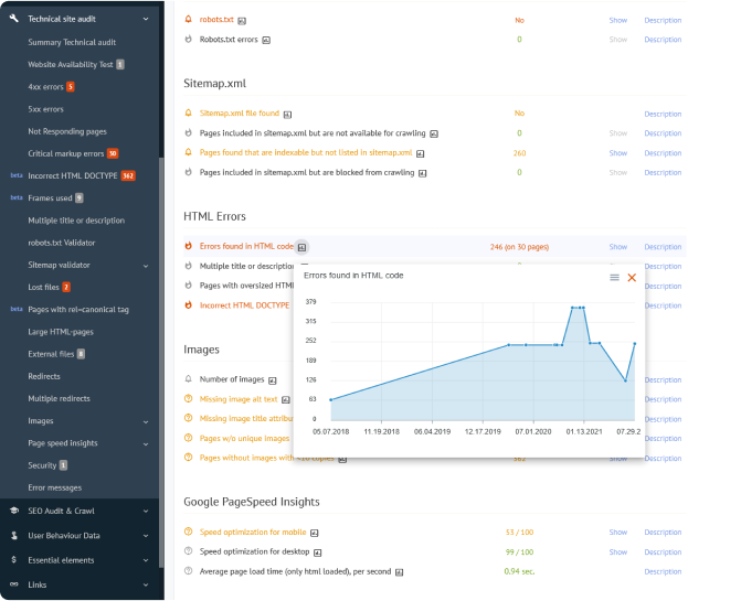 erros técnicos de SEO conhecidos