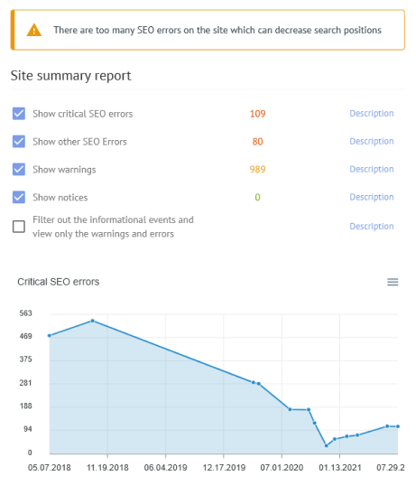 Otimize seu fluxo de trabalho de SEO