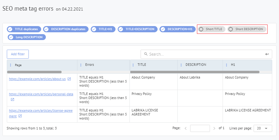 Interface de filtro para erros de meta tag e cabeçalho no relatório do Labrika