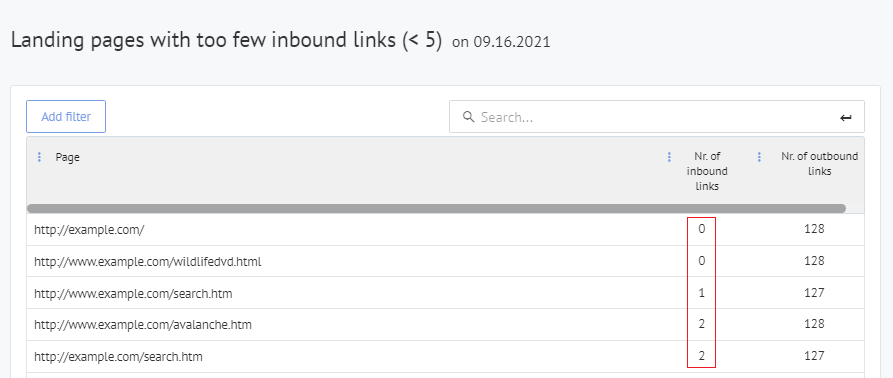 Relatório mostrando páginas de destino com menos de cinco links de entrada internos, destacando problemas de SEO relacionados à indexação e ranking.