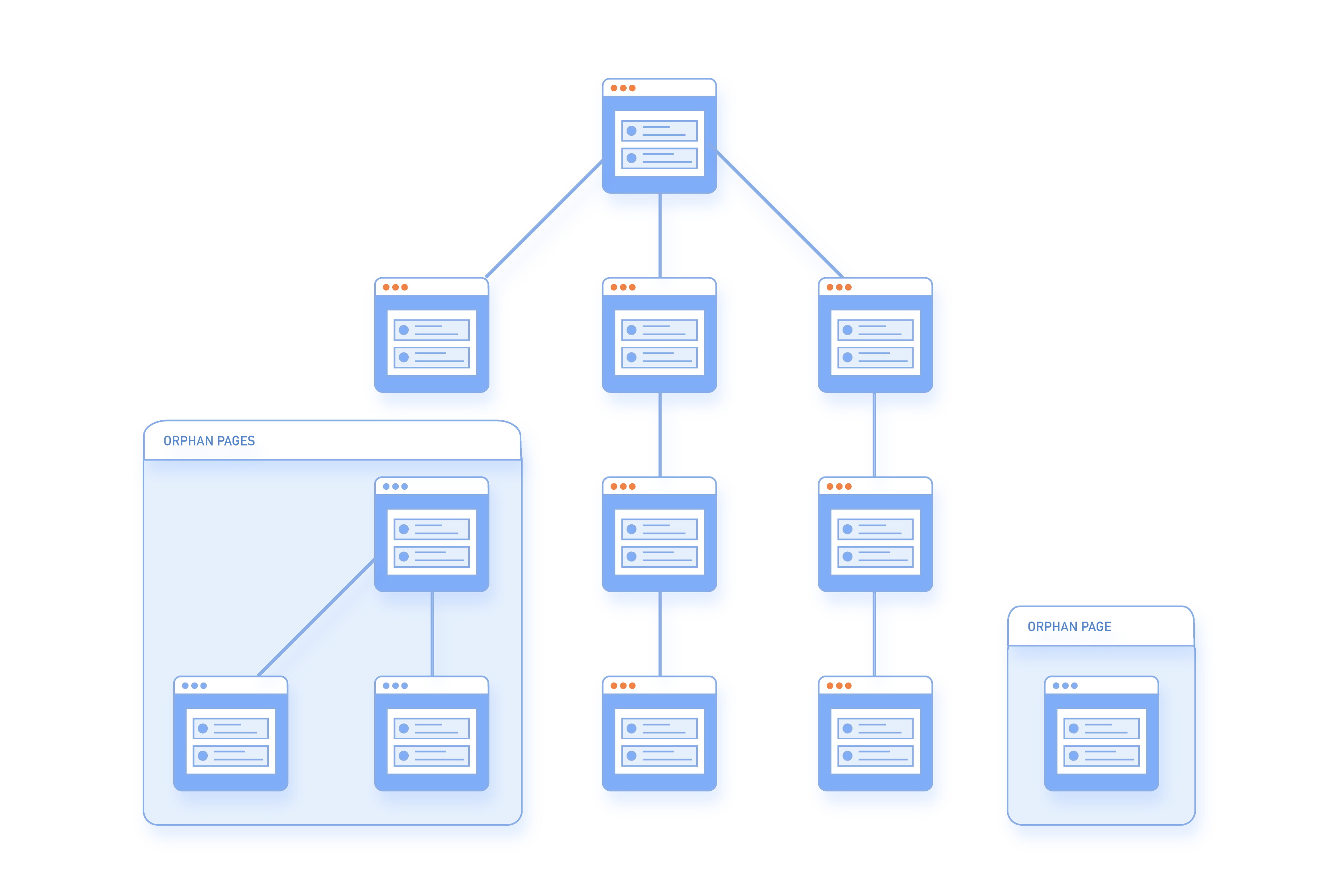 Página existe no sitemap, mas não é acessível para indexação