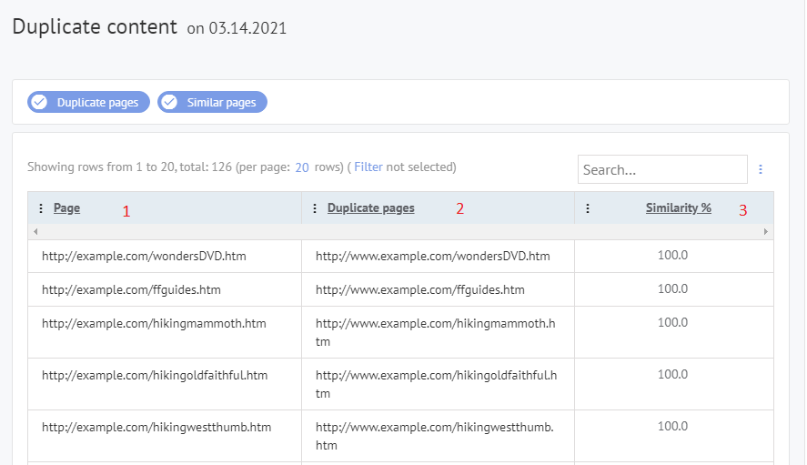 Relatório de páginas duplicadas no painel do Labrika mostrando URLs duplicadas e porcentagem de similaridade