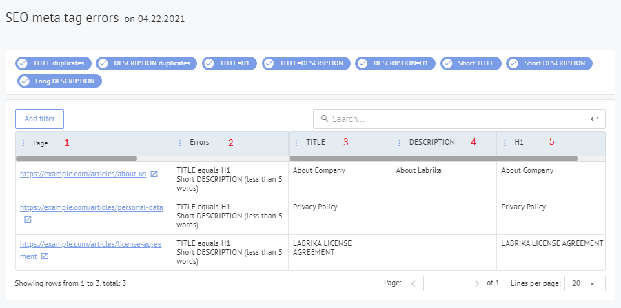 Captura de tela do relatório de erros de meta tag e cabeçalho no Labrika SEO Audit